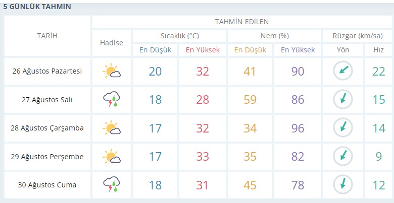 Biga’ya O Günlerde Yağmur Geliyor