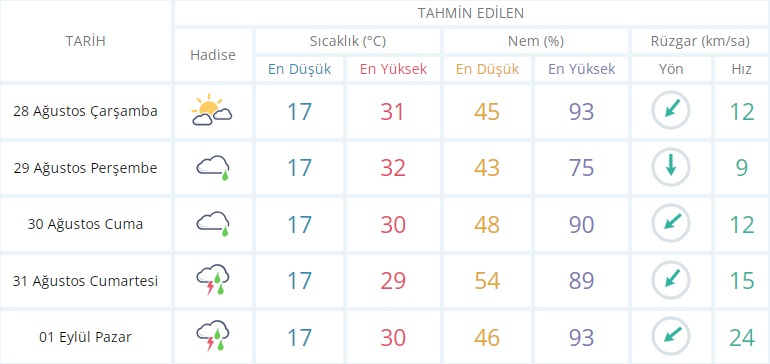 Çanakkale Biga’da Iki Gündür Beklenen Olmadı1