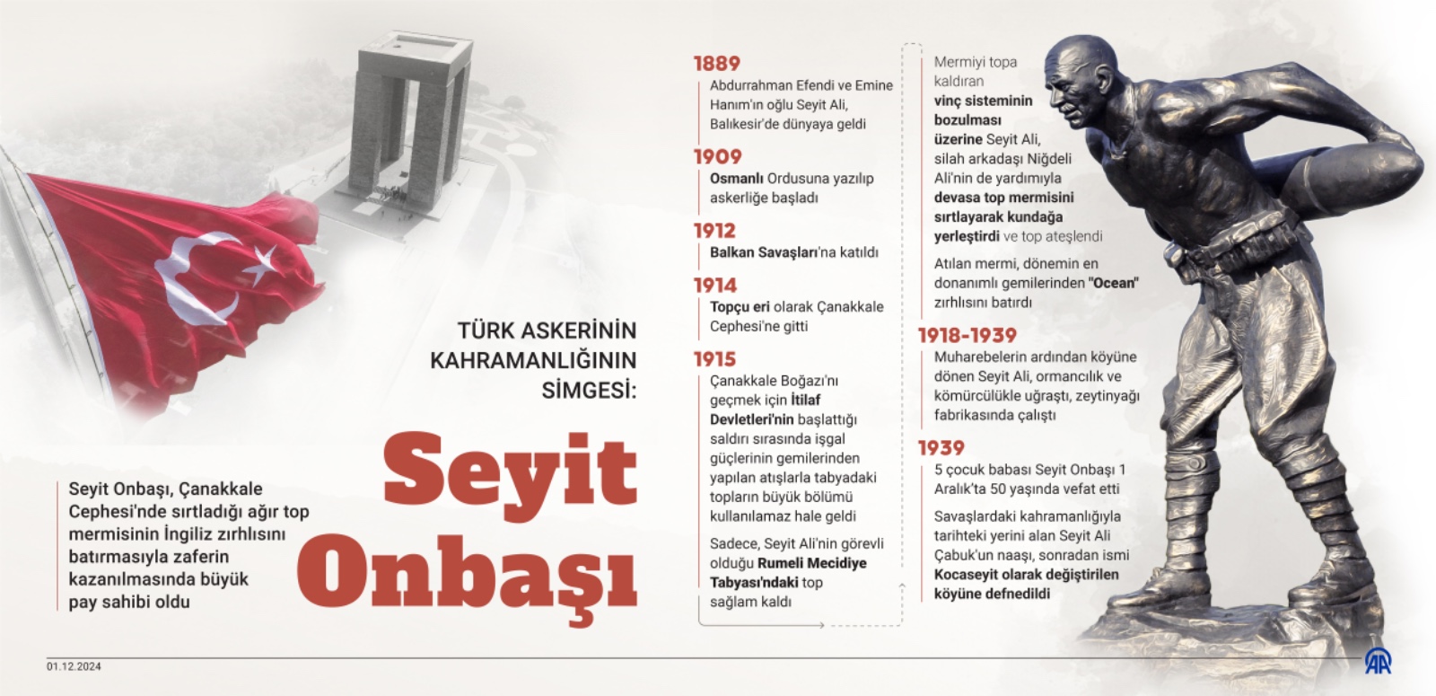 Çanakkale Savaşı Kahramanı Seyit Onbaşı, Vefatının 85. Yılında Anıldı 1