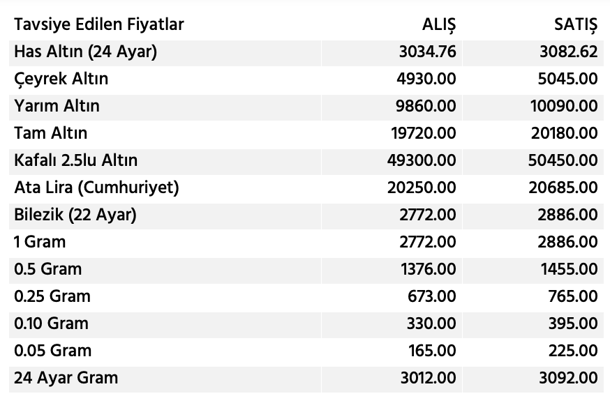 Ekran Resmi 2024 12 12 11.01.14