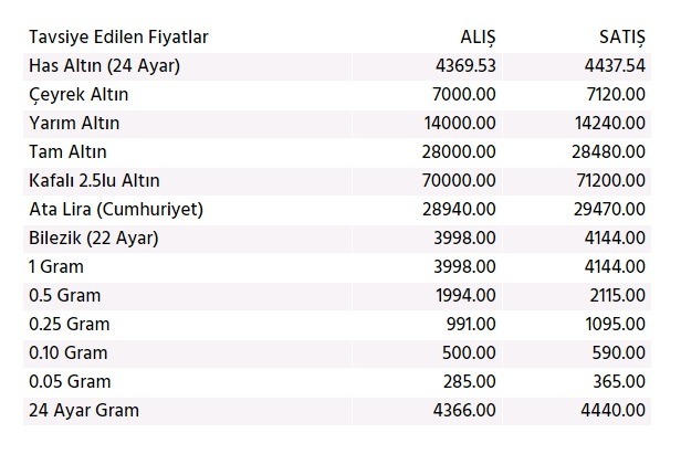 Biga’da Son Durum Ne