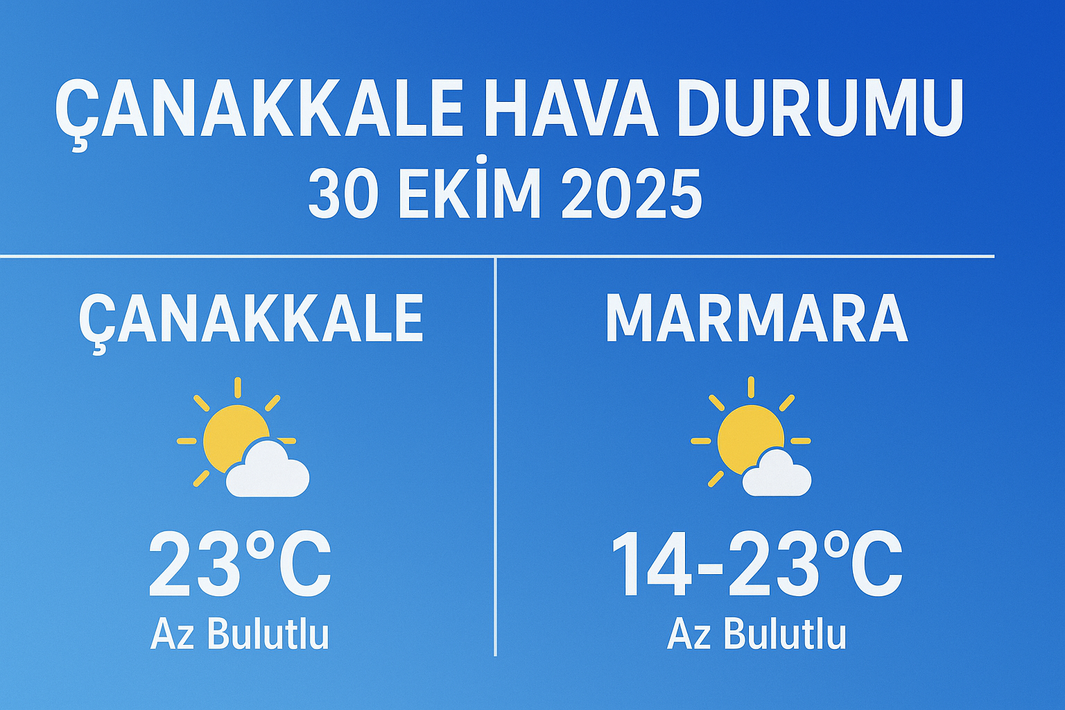 Çanakkale Hava Durumu 30 Ekim