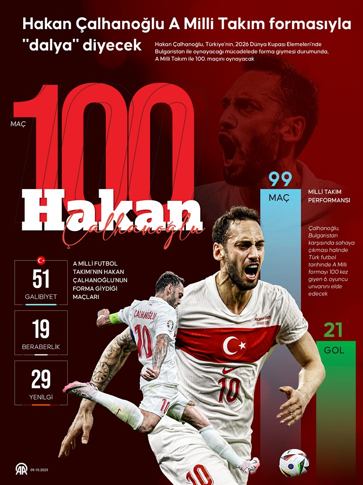 Ekim 9 750.20251009 5 0008 A2 D090 B1 B4 D68855345 B3 F A528539