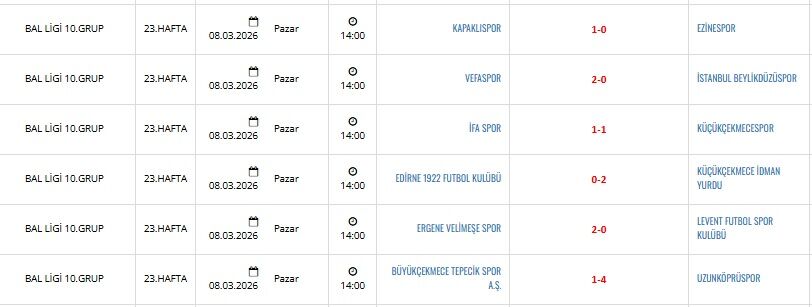 Bal Ligimaç Sonuçları