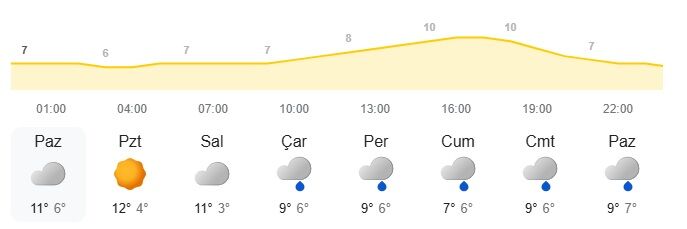Biga Dikkat Geri Geliyor