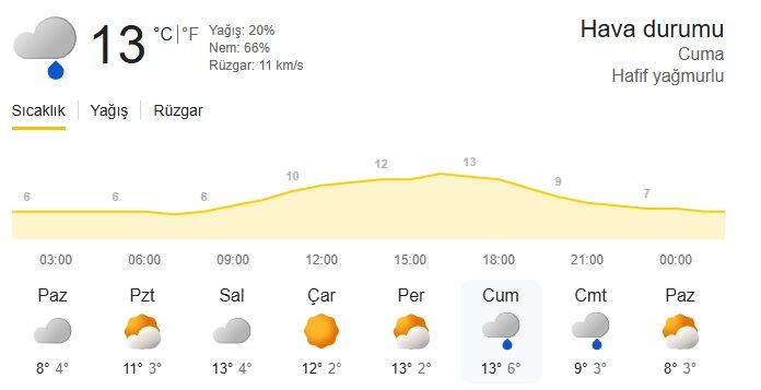 Biga'ya Cum Cumartesi