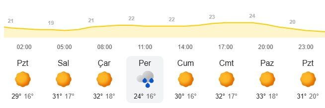 Biga Yağmur Perşembe
