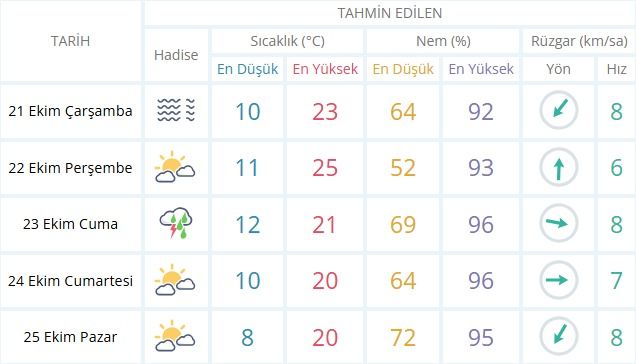 Yine Geliyor!