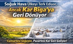 Soğuk Hava Ülkeyi Terk Ediyor, Ancak Kar Geri Dönüyor