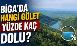 Biga’da hangi gölet yüzde kaç dolu?