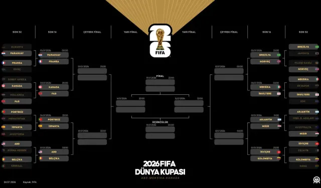 2026 FIFA Dünya Kupası’nda son 16 turu eşleşmeleri